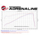 Momentum GT Cold Air Intake System <br> 14-16 Ram 2500 6.4L