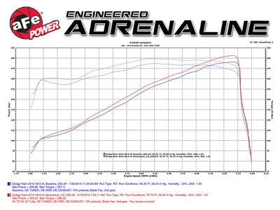 Momentum GT Cold Air Intake System <br> 14-16 Ram 2500 6.4L