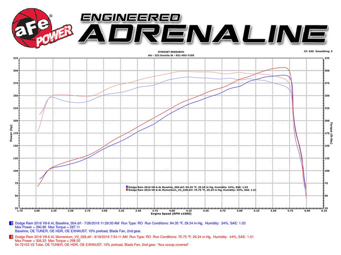 Momentum GT Cold Air Intake System <br> 14-16 Ram 2500 6.4L
