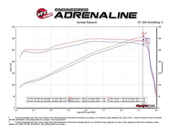 Momentum GT Cold Air Intake System <br> 17-18 Dodge Trucks