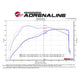Momentum GT Cold Air Intake System <br> 17-20 Ford F-150/Raptor V6 3.5L