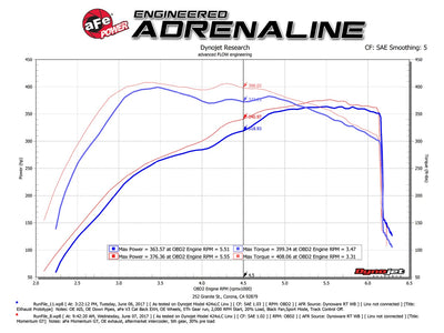 Momentum GT Cold Air Intake System <br> 17-20 Ford F-150/Raptor V6 3.5L
