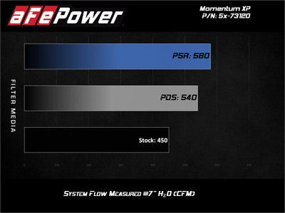 Momentum XP Pro 5R Intake - Black <br> 17-20 Ford F-150 Raptor V6 3.5L