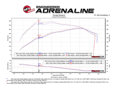 Momentum XP Pro 5R Intake - Blue <br> 17-20 Ford F-150 Raptor V6 3.5L