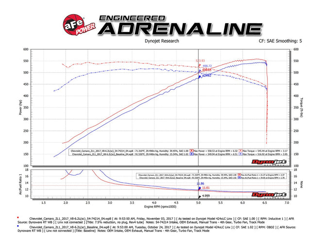 Momentum GT Cold Air Intake System <br> 17-24 Chevy Camaro ZL1