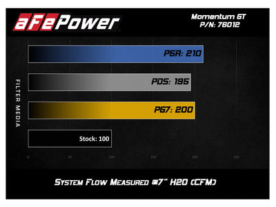 Momentum GT Cold Air Intake System <br> 12-15 Toyota Tacoma