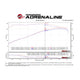 Momentum GT Cold Air Intake System <br> 12-15 Toyota Tacoma