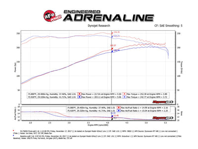 Momentum GT Cold Air Intake System <br> 12-15 Toyota Tacoma