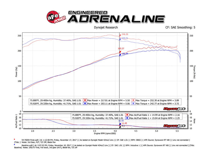 Momentum GT Cold Air Intake System <br> 12-15 Toyota Tacoma