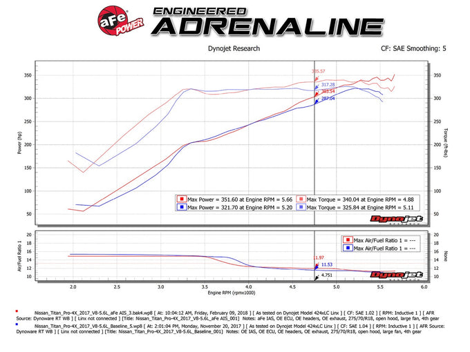 Momentum GT Cold Air Intake System <br> 17-18 Nissan Titan V8 5.6L
