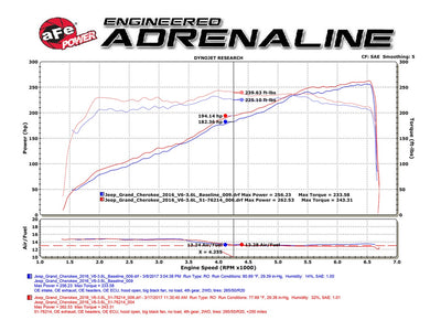 Momentum GT Cold Air Intake System <br> 16-17 Jeep Grand Cherokee V6 3.6L