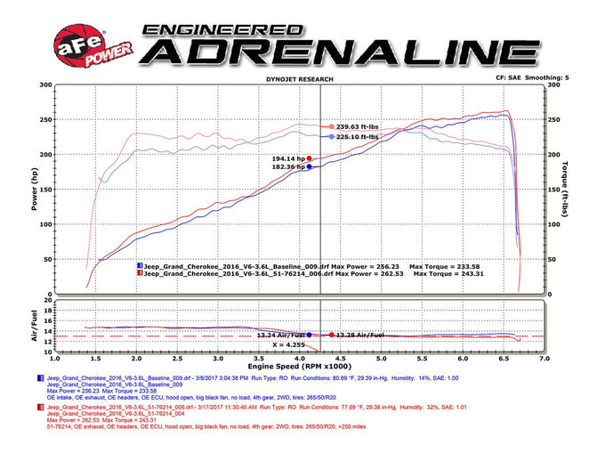 Momentum GT Cold Air Intake System <br> 16-17 Jeep Grand Cherokee V6 3.6L