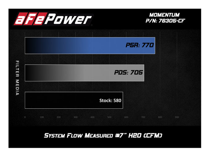 Black Series Cold Air Intake System <br> 15-21 BMW M3/M4