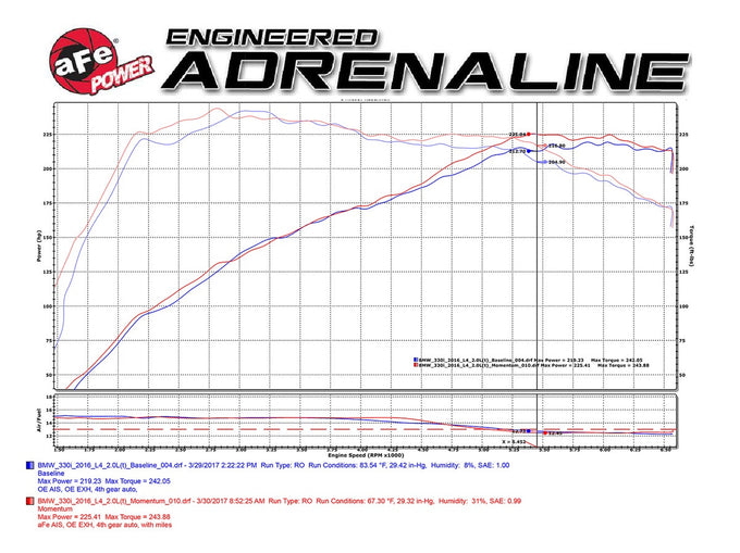 Momentum GT Cold Air Intake System <br> 16-17 BMW 330i/ix & 430i/ix 2.0L