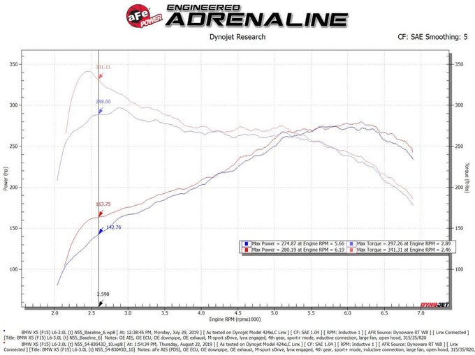 Magnum FORCE Cold Air Intake System <br> 14-19 BMW X5