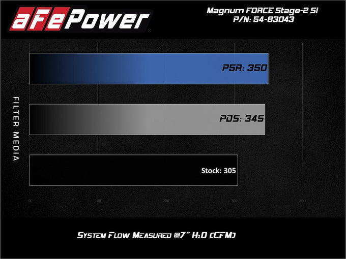 Magnum FORCE Cold Air Intake System <br> 14-19 BMW X5