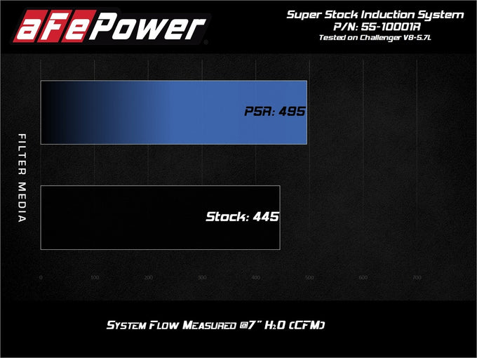 Super Stock Intake System <br> 15-23 Dodge Challenger