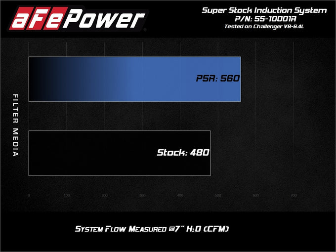 Super Stock Intake System <br> 15-23 Dodge Challenger