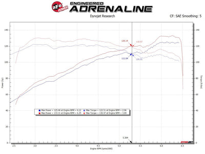 Takeda Stage-2 Cold Air Intake System <br> 14-18 Mazda 3
