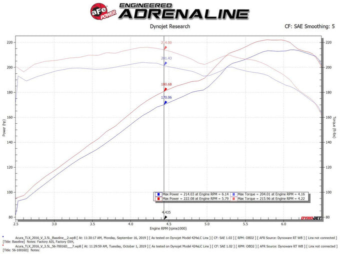 Takeda Momentum Cold Air Intake System <br> 13-17 Honda Accord