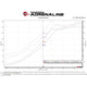 Takeda Momentum Cold Air Intake System <br> 17-22 Honda CR-V