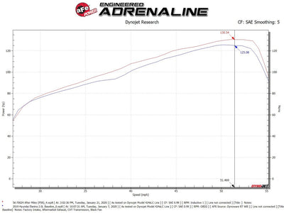 Takeda Momentum Cold Air Intake System <br> 16-19 Hyundai Elantra