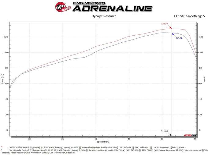 Takeda Momentum Cold Air Intake System <br> 16-19 Hyundai Elantra