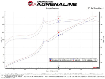 Takeda Momentum Cold Air Intake System <br> 19-24 Nissan Altima L4 2.5L