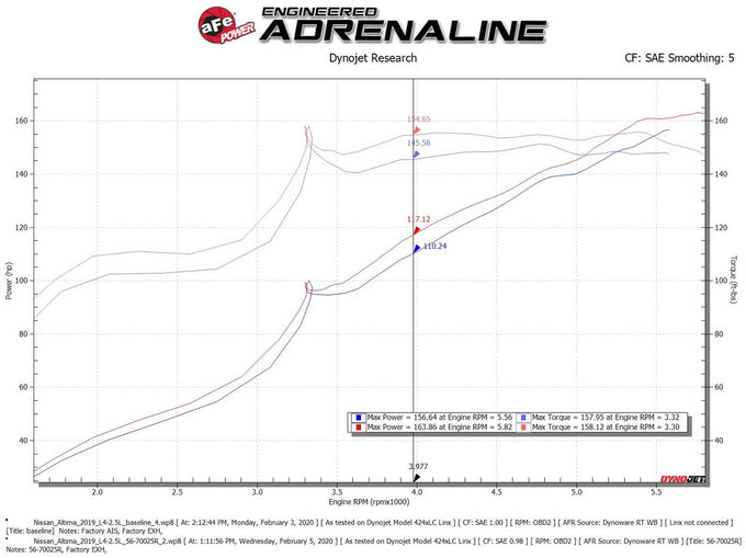 Takeda Momentum Cold Air Intake System <br> 19-24 Nissan Altima L4 2.5L