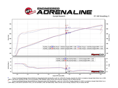 Track Series Cold Air Intake System <br> 18-23 Dodge Challenger