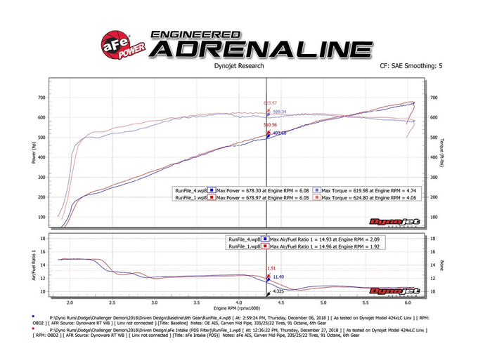 Track Series Cold Air Intake System <br> 18-23 Dodge Challenger