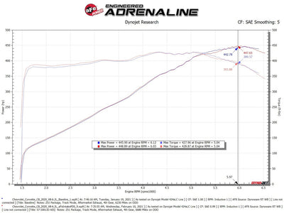 Track Series Cold Air Intake System <br> 20-24 Chevy Corvette