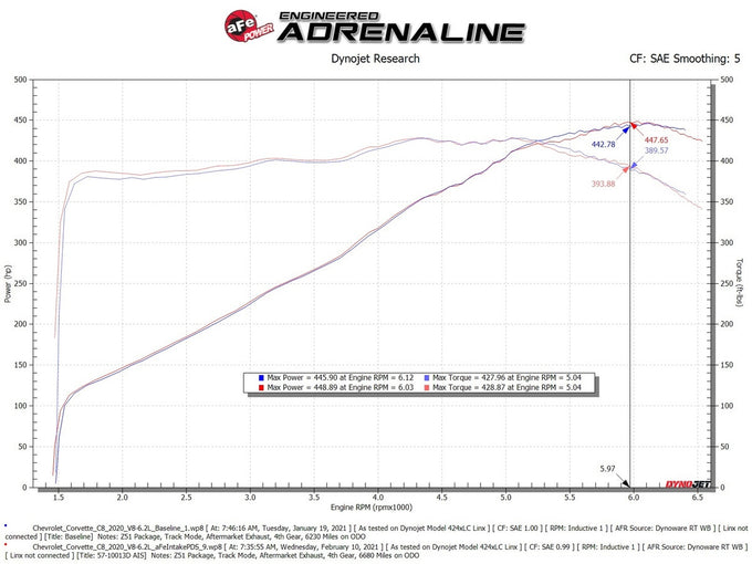 Track Series Cold Air Intake System <br> 20-24 Chevy Corvette