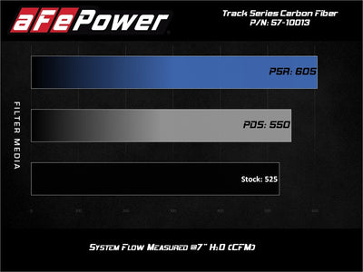 Track Series Cold Air Intake System <br> 20-24 Chevy Corvette