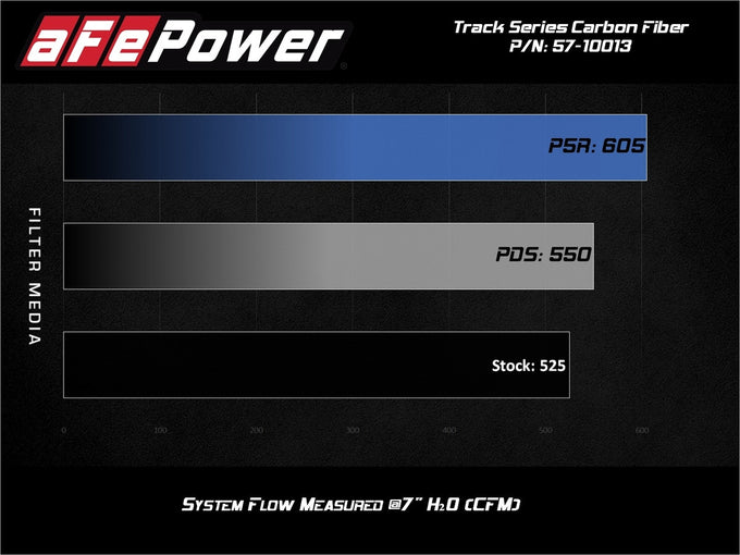 Track Series Cold Air Intake System <br> 20-24 Chevy Corvette