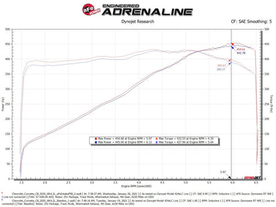 Track Series Cold Air Intake System <br> 20-24 Chevy Corvette