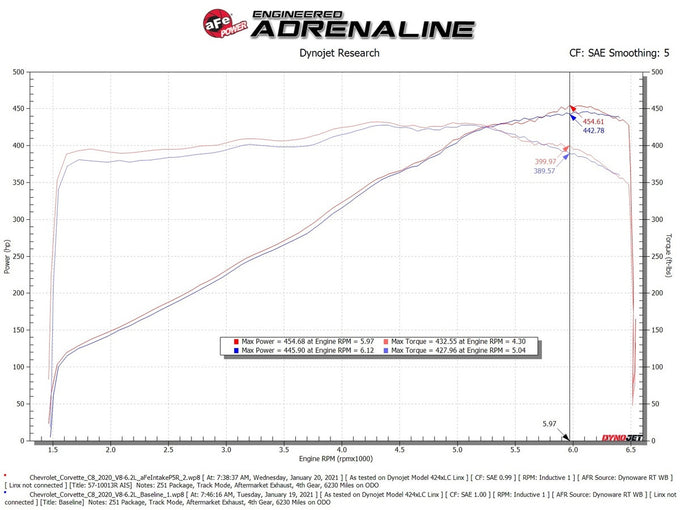 Track Series Cold Air Intake System <br> 20-24 Chevy Corvette