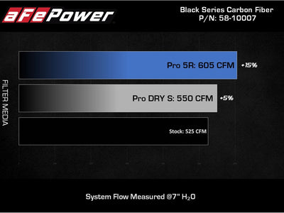 Black Series Cold Air Intake System <br> 20-24 Chevy Corvette