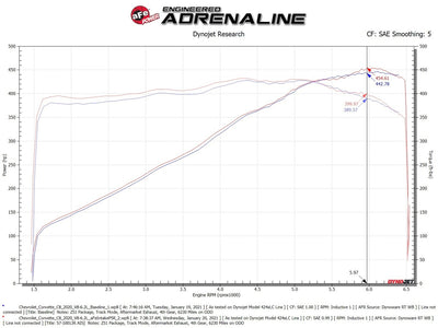 Black Series Cold Air Intake System <br> 20-24 Chevy Corvette