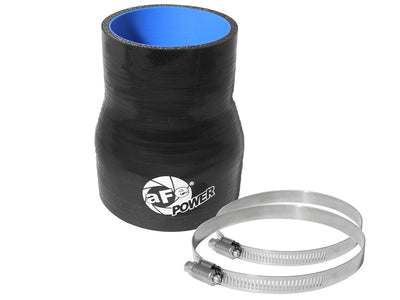 Magnum FORCE Replacement Coupling Kit <br> Universal