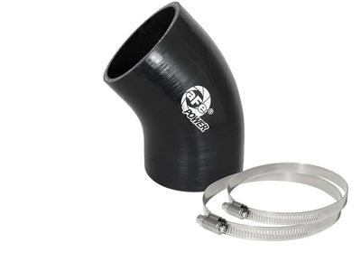 Magnum FORCE Replacement Coupling Kit <br> Universal