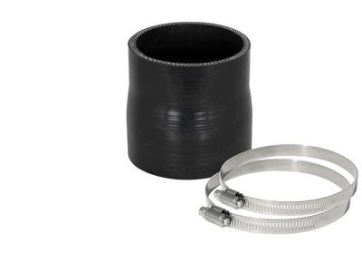 Magnum FORCE Replacement Coupling Kit <br> Universal