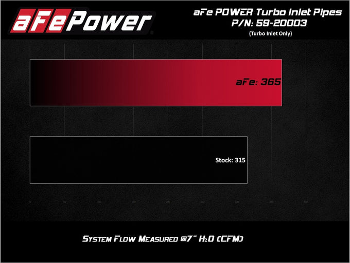 Takeda Turbo Inlet <br> 17-20 Ford F-150,18-21 Lincoln Navigator