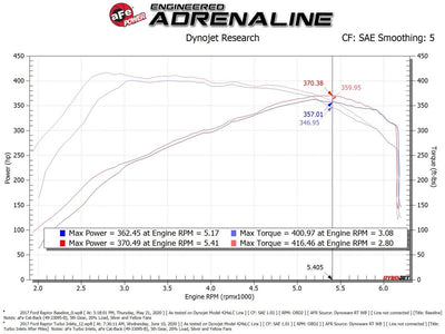 Takeda Turbo Inlet <br> 17-20 Ford F-150,18-21 Lincoln Navigator