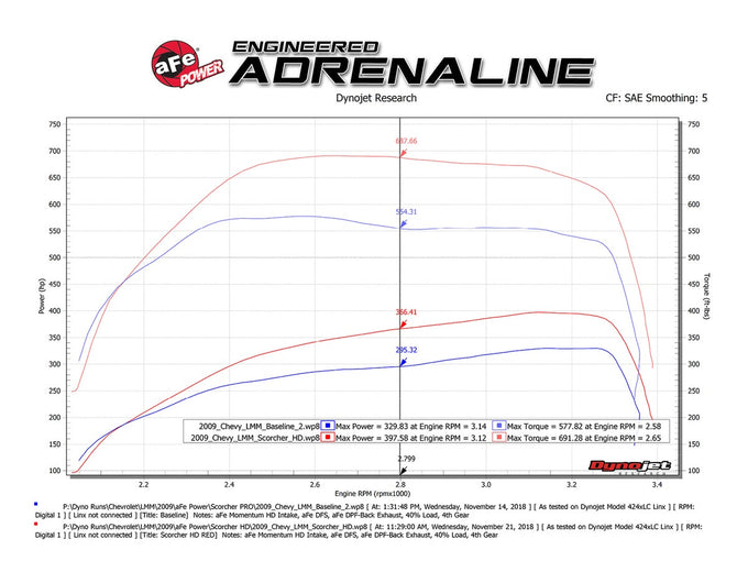 SCORCHER HD Power Module <br> 04-10 Chevy Silverado 2500 HD