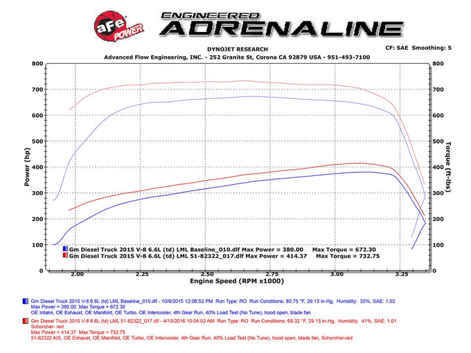SCORCHER HD Power Module <br> 15-16 Chevy Silverado 2500 HD