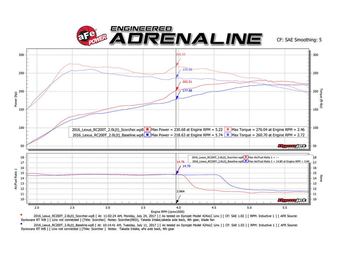 SCORCHER GT Power Module <br> 18-24 Lexus RC 300