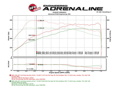 SCORCHER GT Power Module <br> 16-17 BMW 340i/xi (B58)
