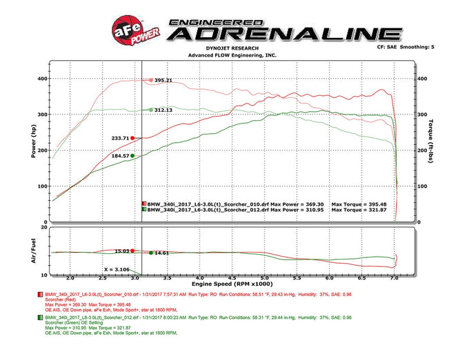 SCORCHER GT Power Module <br> 16-17 BMW 340i/xi (B58)