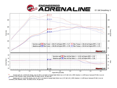 SCORCHER GT Power Module <br> 14-23 Mercedes-Benz GLA250, 13-23 Cla250